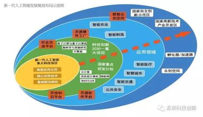 中國宣布搶占全球人工智能制高點，芯片戰略引關注